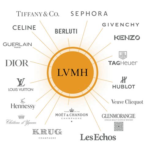 does lvmh own hermes|lvmh vs hermes review.